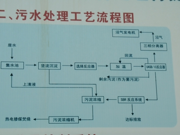 山東沂水大地玉米污水處理項目
